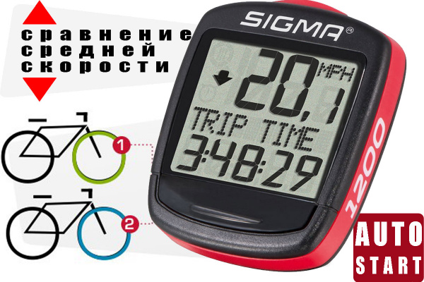 Велокомпьютер Sigma BC 1200 BASELINE